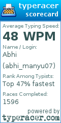 Scorecard for user abhi_manyu07