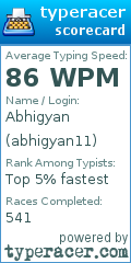 Scorecard for user abhigyan11