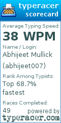 Scorecard for user abhijeet007