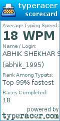 Scorecard for user abhik_1995