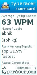 Scorecard for user abhikg