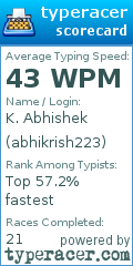 Scorecard for user abhikrish223