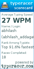 Scorecard for user abhilash_addagatla