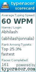 Scorecard for user abhilashjonnala