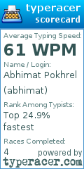 Scorecard for user abhimat