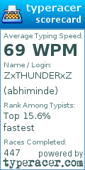 Scorecard for user abhiminde