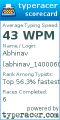 Scorecard for user abhinav_14000605