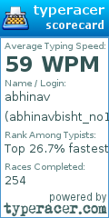 Scorecard for user abhinavbisht_no1