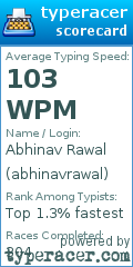 Scorecard for user abhinavrawal