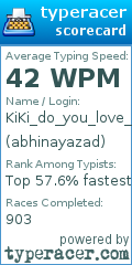 Scorecard for user abhinayazad