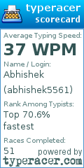 Scorecard for user abhishek5561