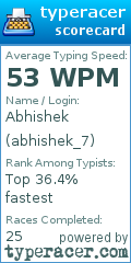 Scorecard for user abhishek_7