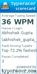 Scorecard for user abhishek_gupta_123