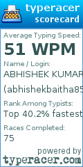 Scorecard for user abhishekbaitha85