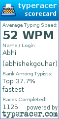 Scorecard for user abhishekgouhar