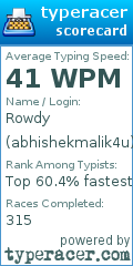 Scorecard for user abhishekmalik4u