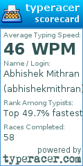 Scorecard for user abhishekmithran