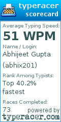 Scorecard for user abhix201