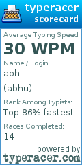 Scorecard for user abhu