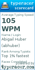 Scorecard for user abhuber