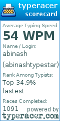 Scorecard for user abinashtypestar
