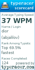 Scorecard for user abjalilov