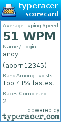 Scorecard for user aborn12345