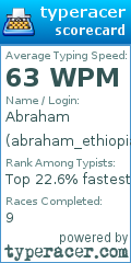 Scorecard for user abraham_ethiopian