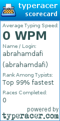 Scorecard for user abrahamdafi