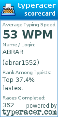 Scorecard for user abrar1552