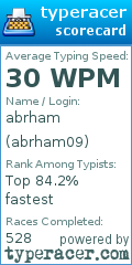 Scorecard for user abrham09
