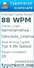Scorecard for user absolute_cinema