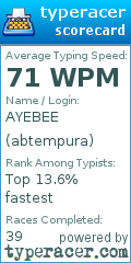 Scorecard for user abtempura