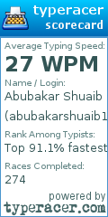 Scorecard for user abubakarshuaib10