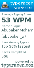 Scorecard for user abubaker_w