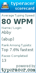Scorecard for user abup