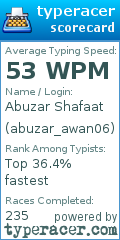 Scorecard for user abuzar_awan06