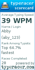 Scorecard for user aby_123