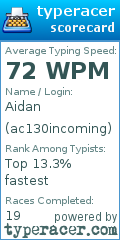 Scorecard for user ac130incoming