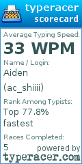 Scorecard for user ac_shiiii