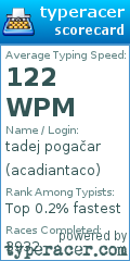 Scorecard for user acadiantaco