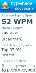 Scorecard for user acadman