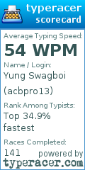 Scorecard for user acbpro13