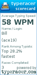 Scorecard for user ace19