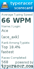 Scorecard for user ace_axk