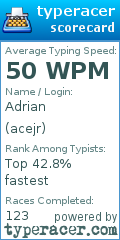 Scorecard for user acejr