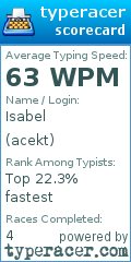 Scorecard for user acekt