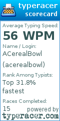 Scorecard for user acerealbowl