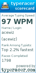 Scorecard for user acewiz