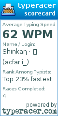 Scorecard for user acfarii_